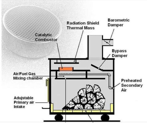কেনা 300 সিপিসি অপসারণ ভিওসি অনুঘটকটি লোয়ার ইগনিশন পয়েন্ট কাঠের চুলার জন্য অনুঘটক কম্বাস্টার অনলাইনে উৎপাদন